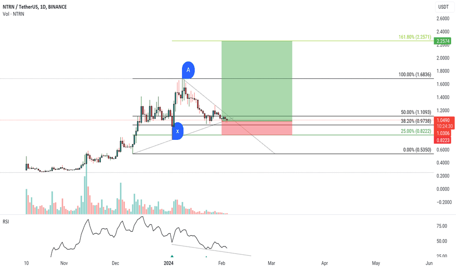 خریدNTRN،تکنیکال،mjchase