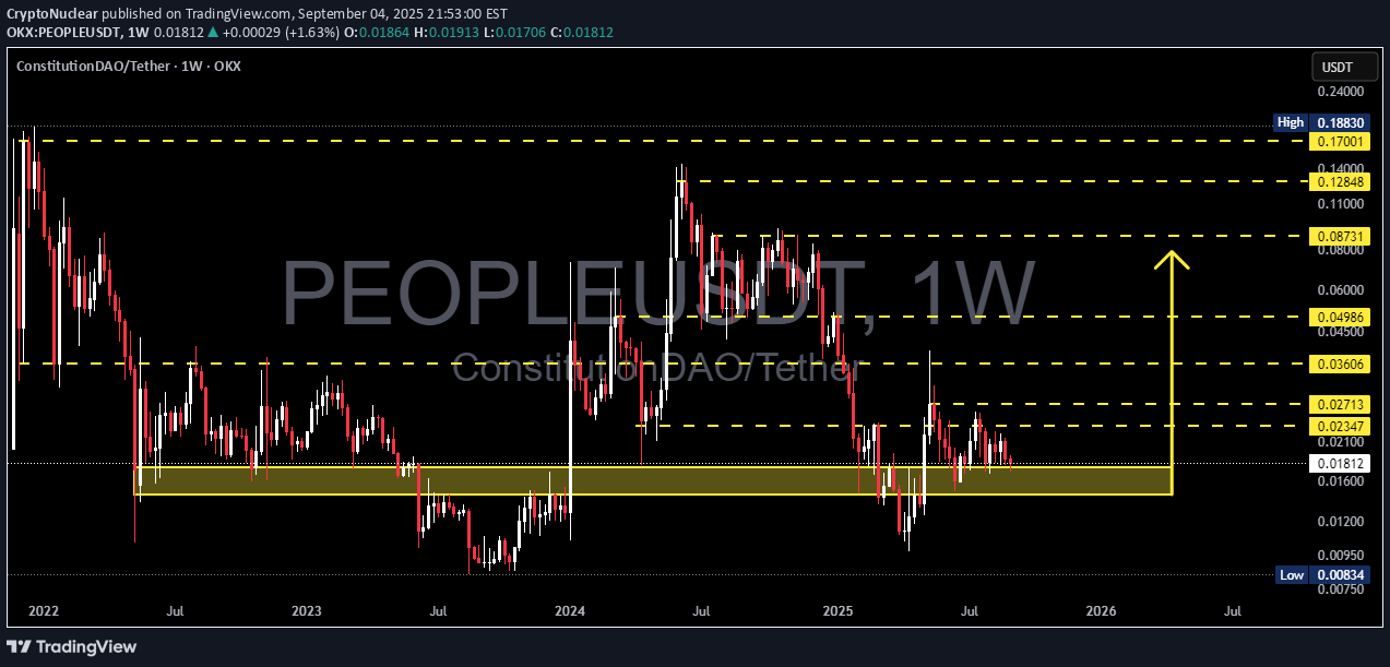 شراءPEOPLE،التحليل الفني،CryptoNuclear
