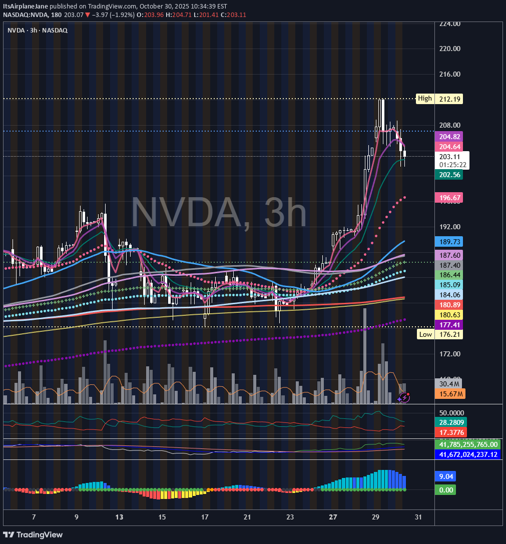 فروش،تکنیکال،ItsAirplaneJane