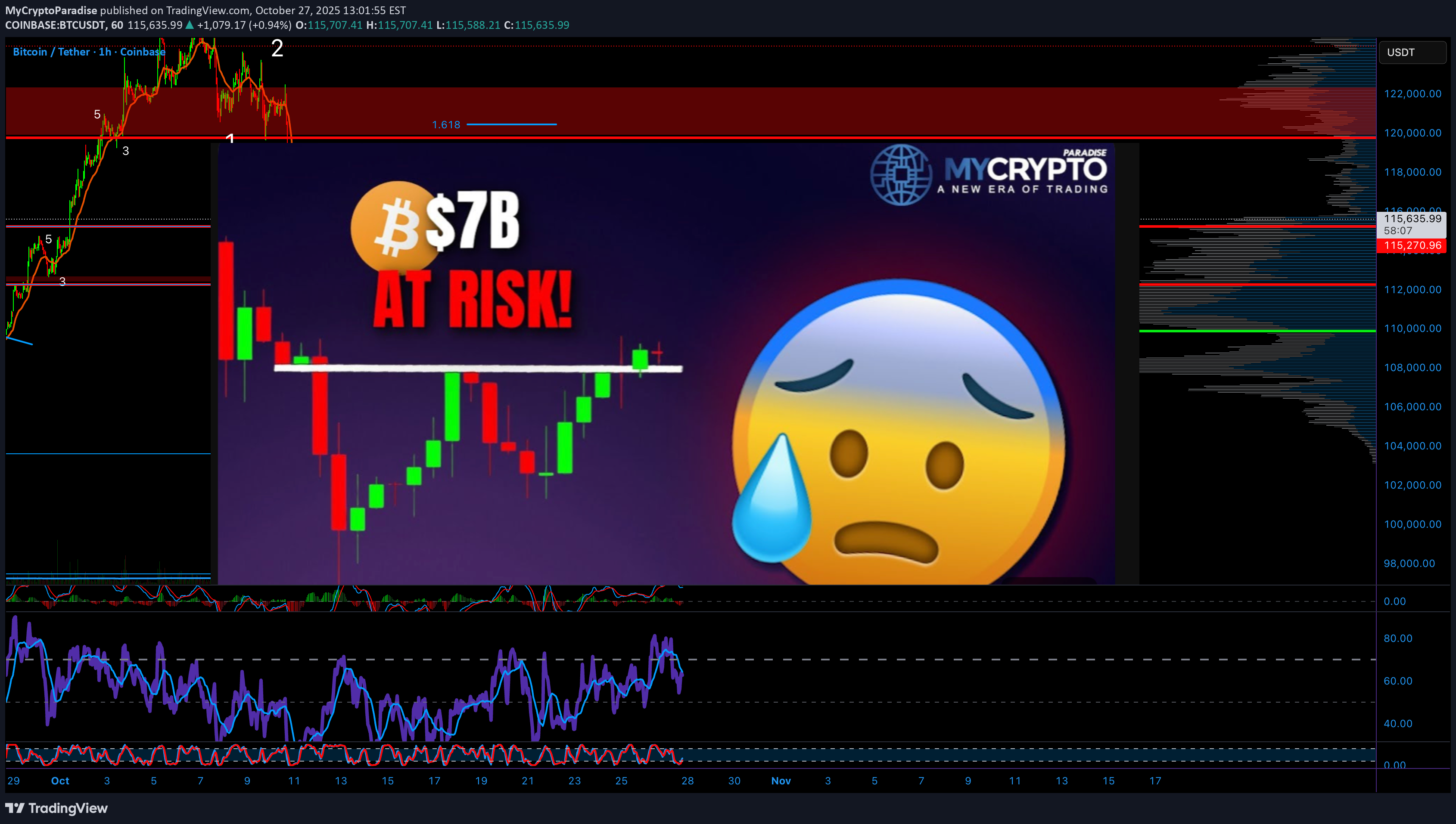 İndirimBTC،Teknik،MyCryptoParadise