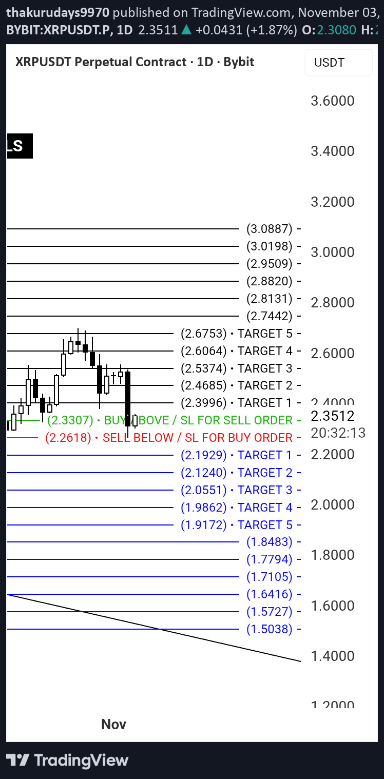 XRP،تکنیکال،thakurudays9970