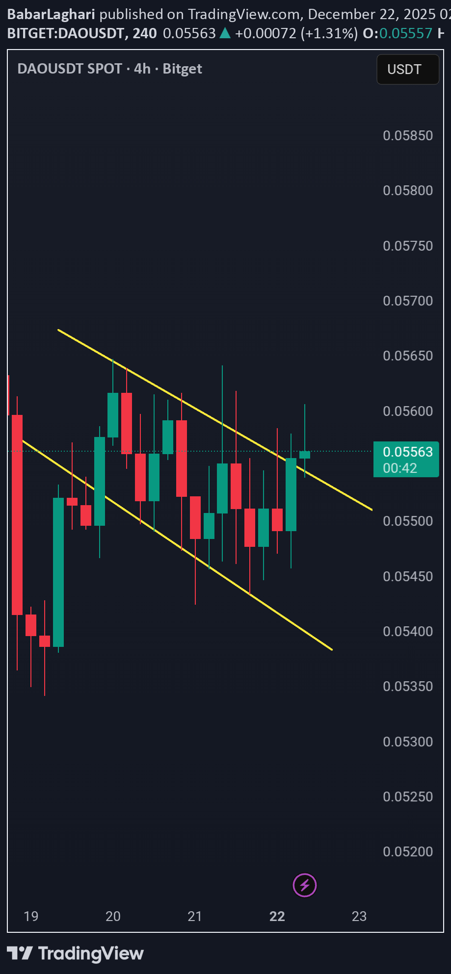 خرید،تکنیکال،BabarLaghari