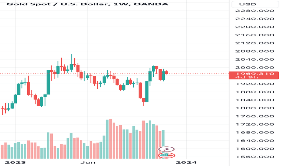 PAXG،تکنیکال،The_elitetrader_fx
