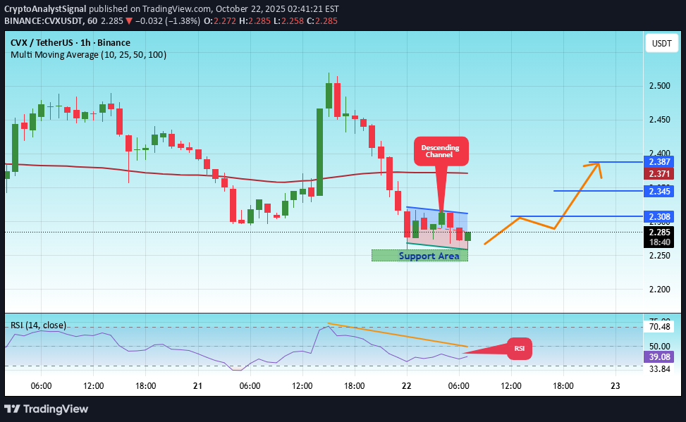 خرید،تکنیکال،CryptoAnalystSignal