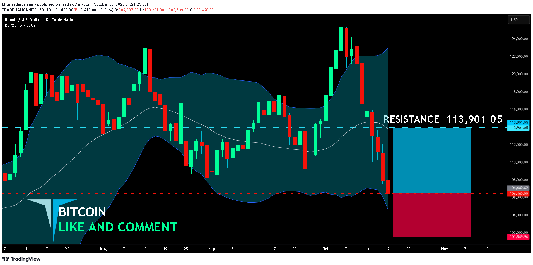 خریدBTC،تکنیکال،EliteTradingSignals