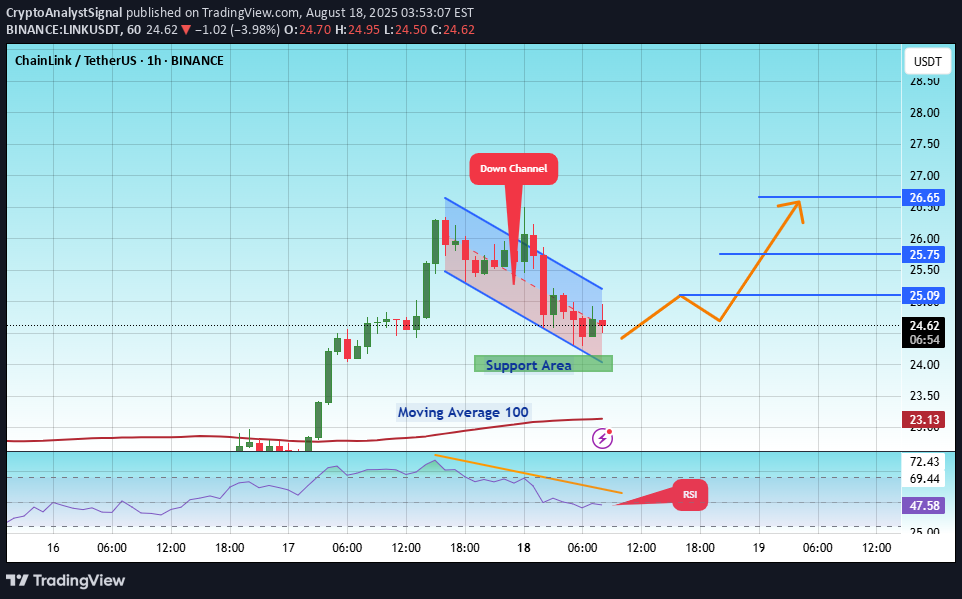 خریدLINK،تکنیکال،CryptoAnalystSignal