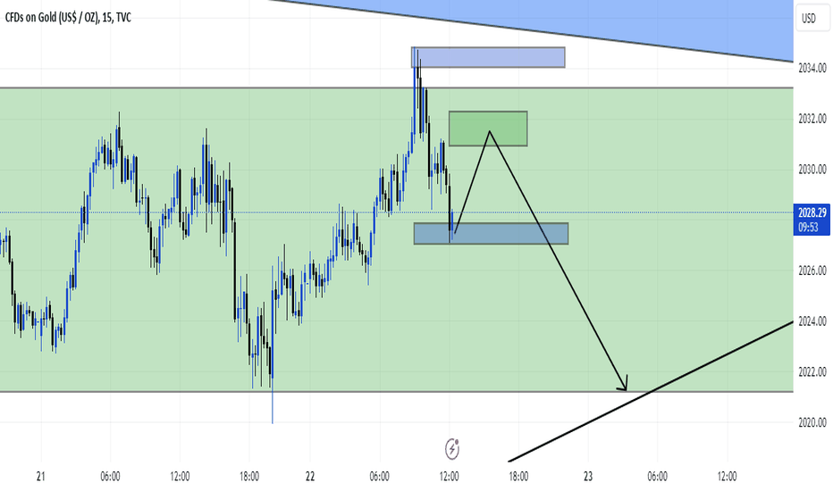 SellPAXG،Technical،trendline2024