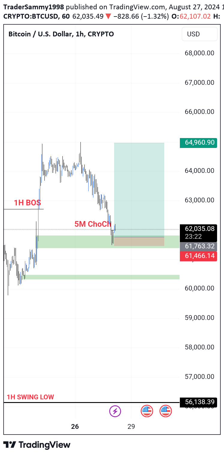 خریدBTC،تکنیکال،TraderSammy1998