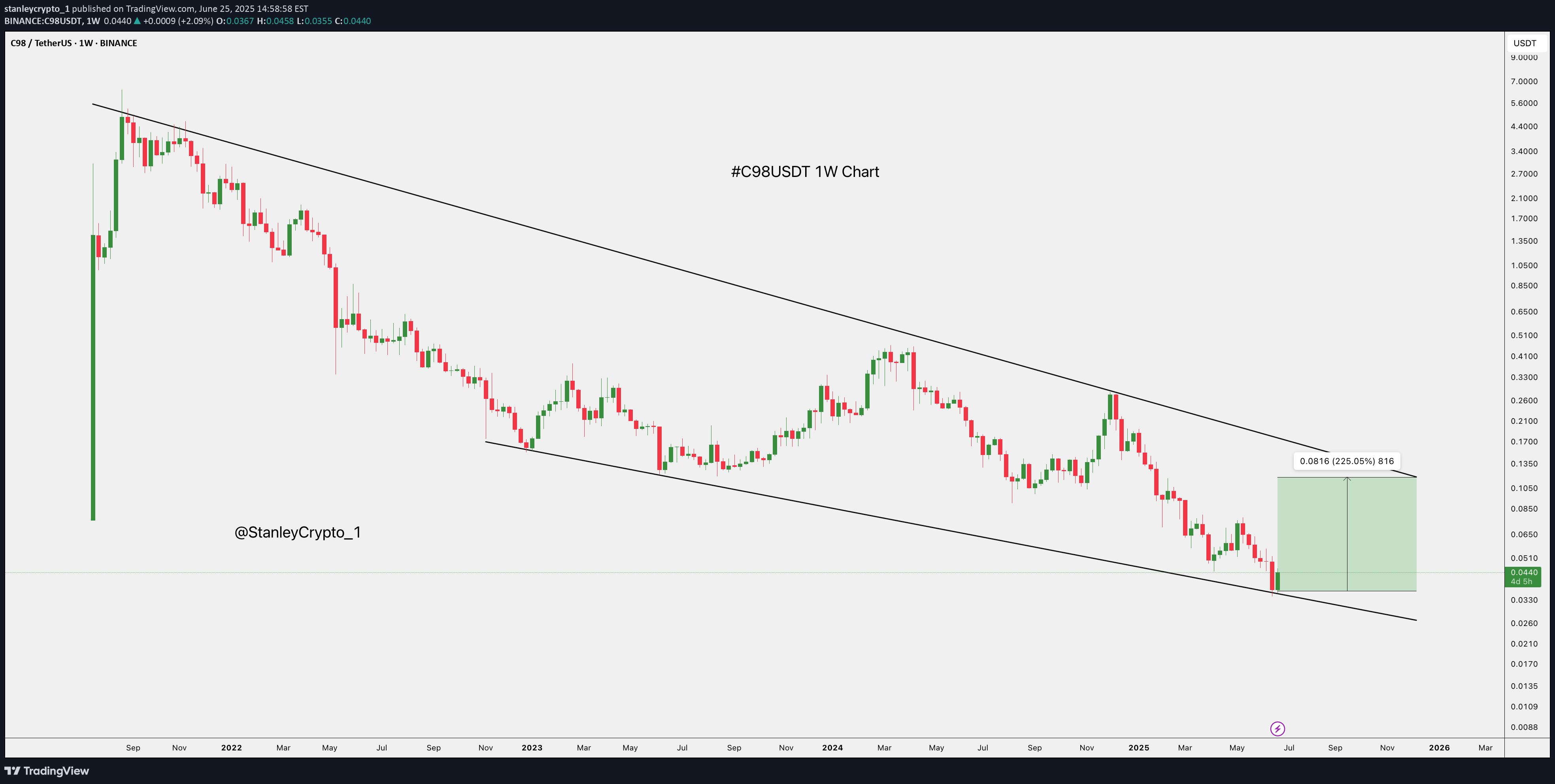 Buy،Technical،stanleycrypto_1