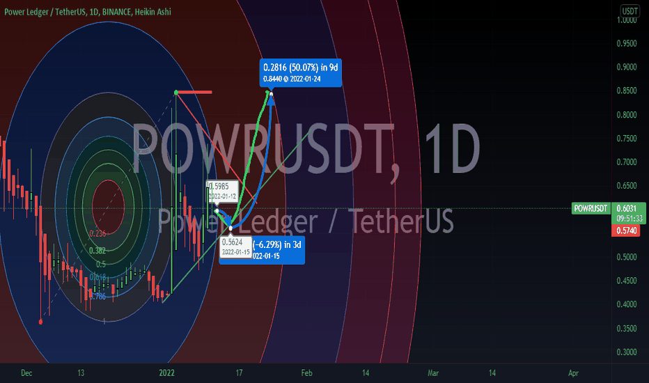 خریدPOWR،تکنیکال،James_Winsoar
