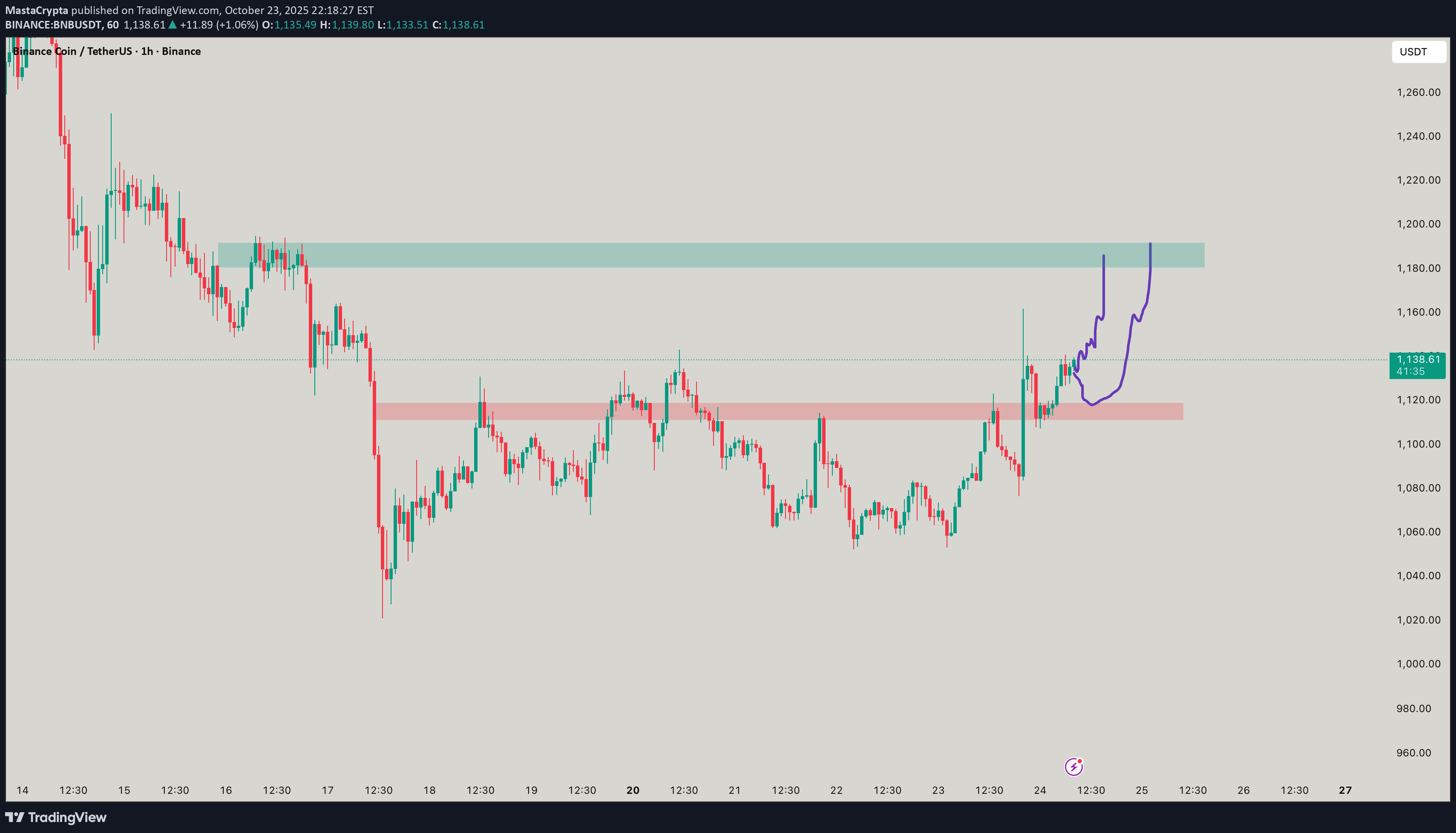 Satın alBNB،Teknik،MastaCrypta