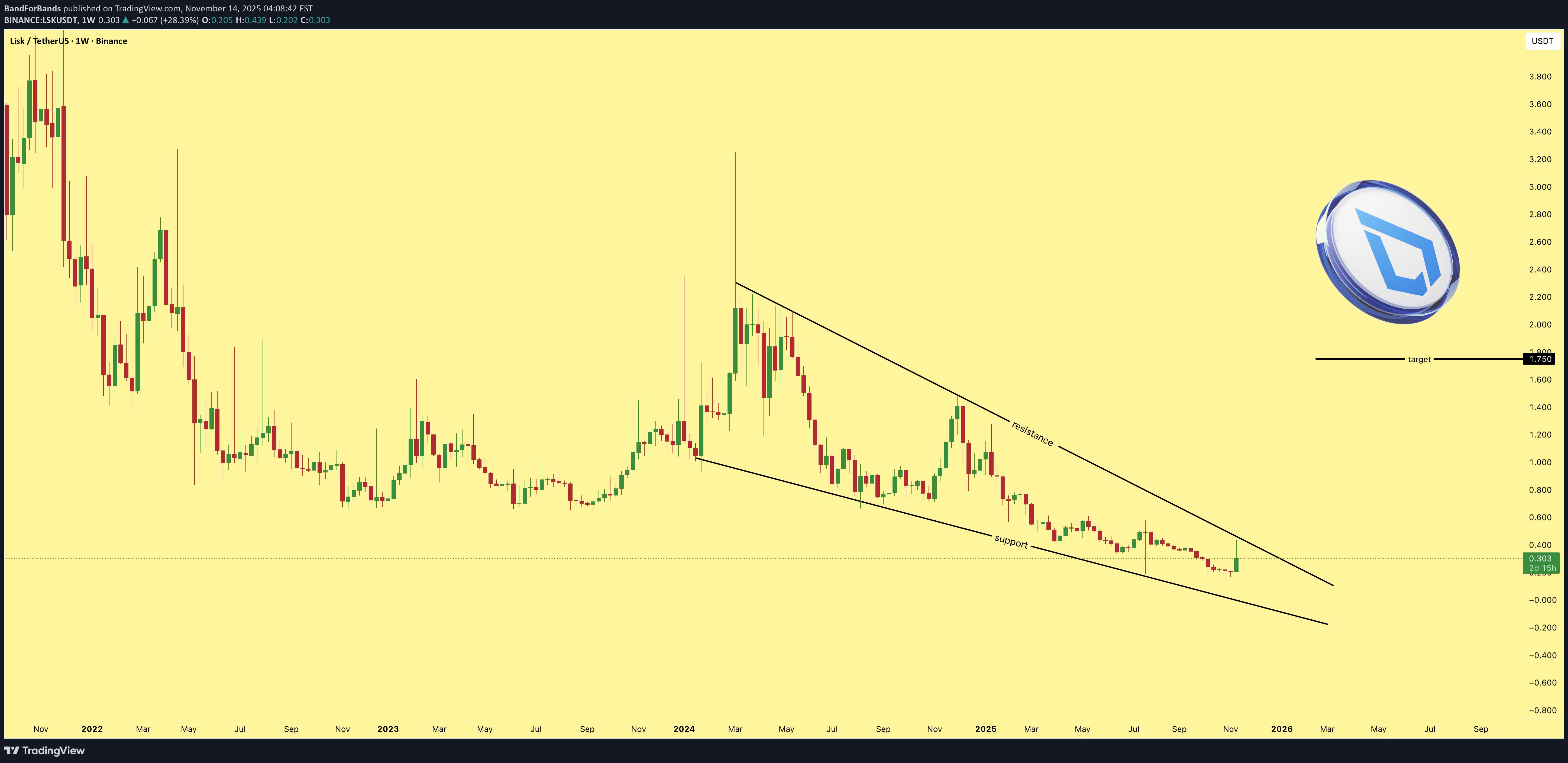 خرید،تکنیکال،BandForBands