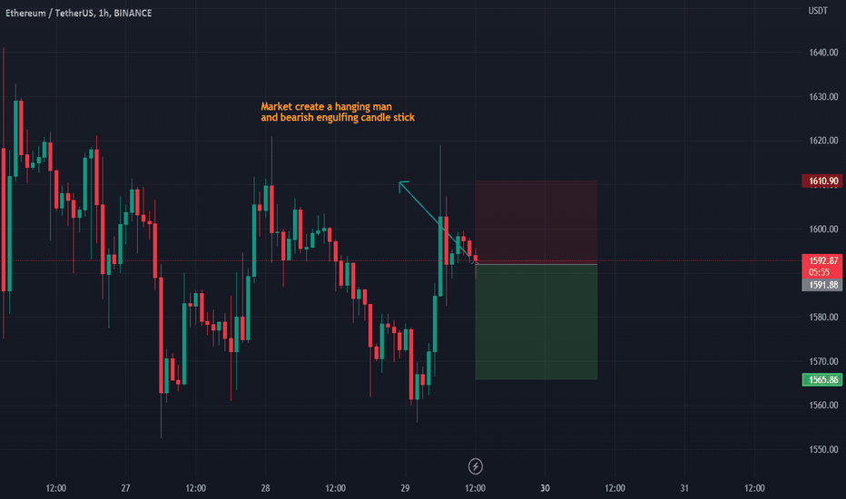 فروشETH،تکنیکال،mnr24682468