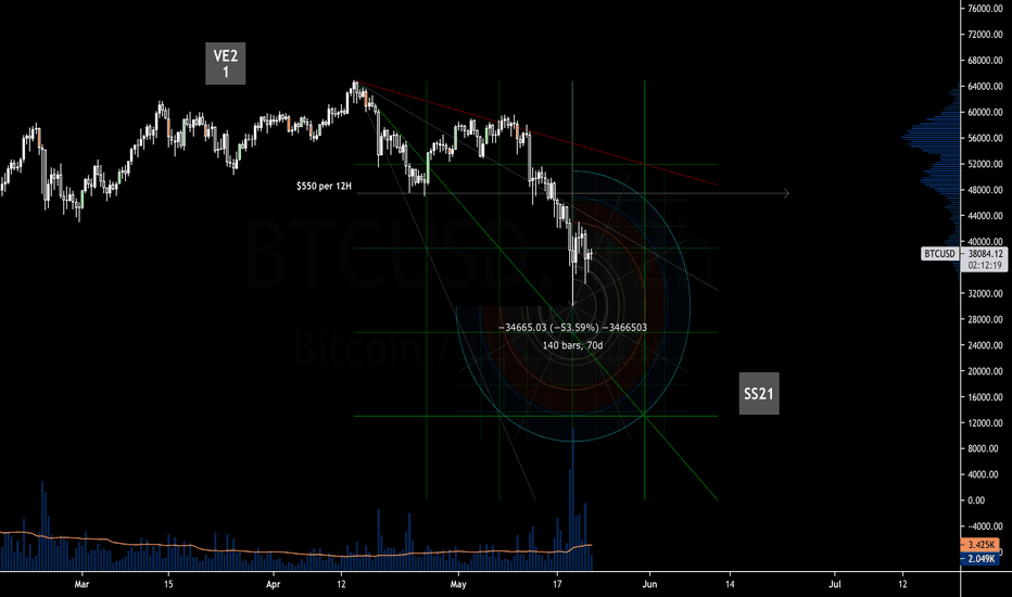 BTC،Technical،Zoen_Trieste