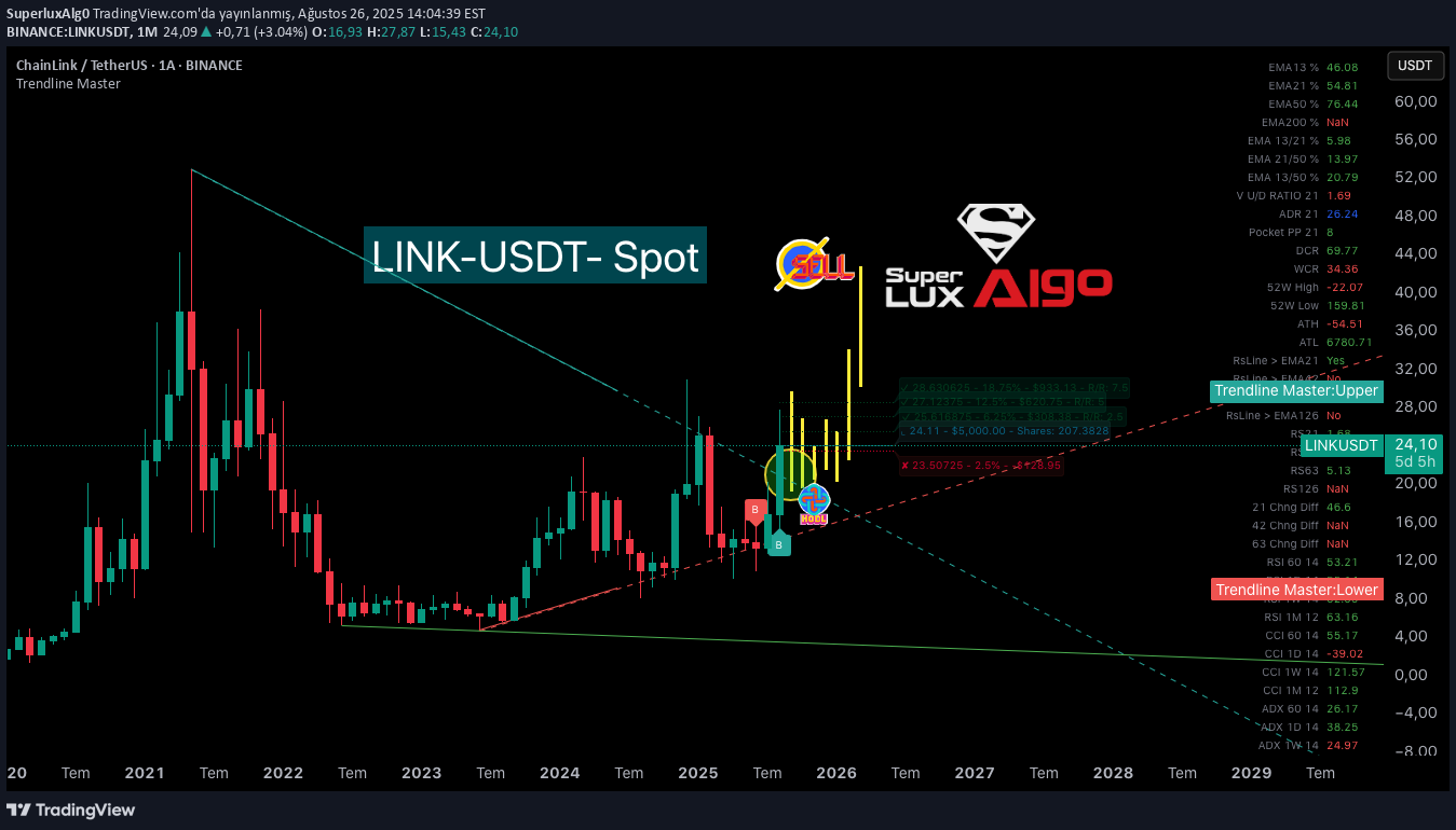 Satın alLINK،Teknik،SuperluxAlg0