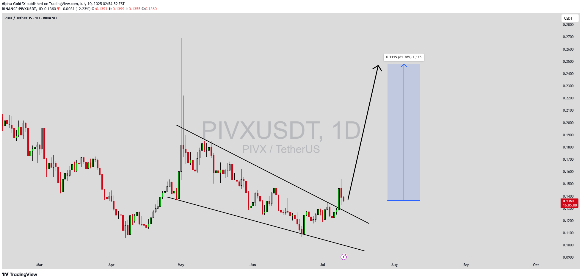 Buy،Technical،Alpha-GoldFX