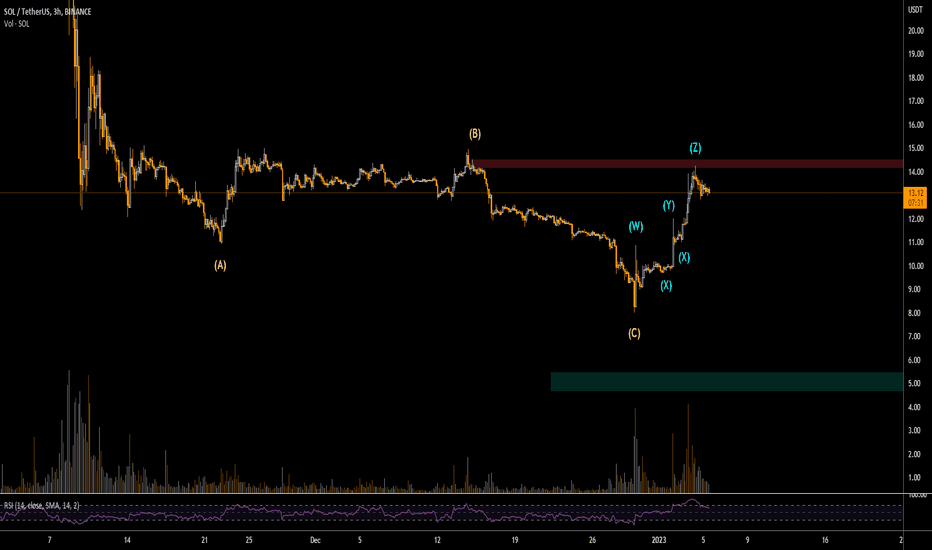 فروشSOL،تکنیکال،Crypto-Crunch