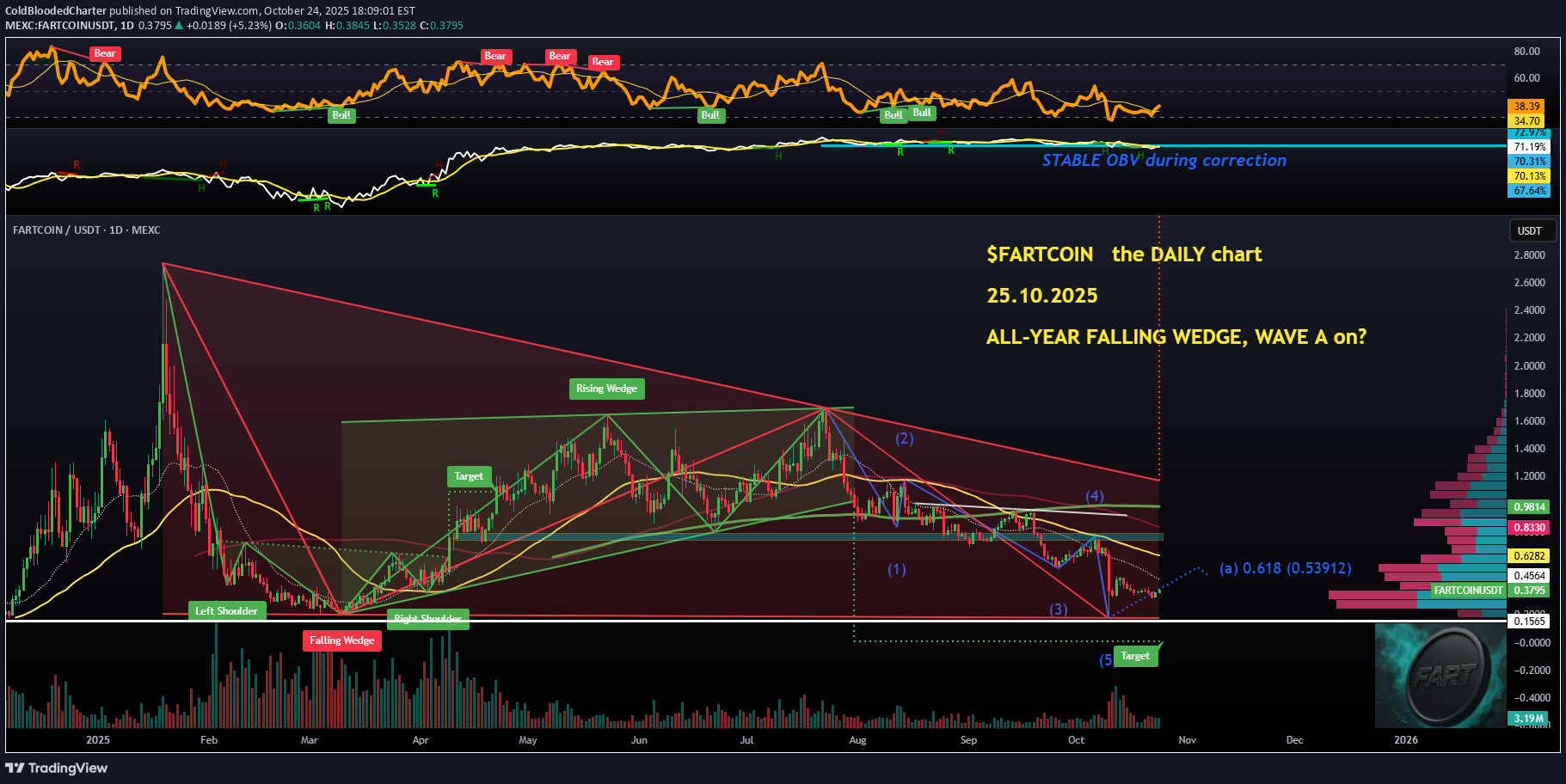،تکنیکال،ColdBloodedCharter