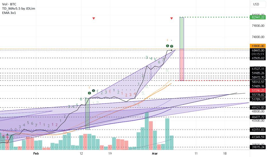 BTC،تکنیکال،bloodbound696