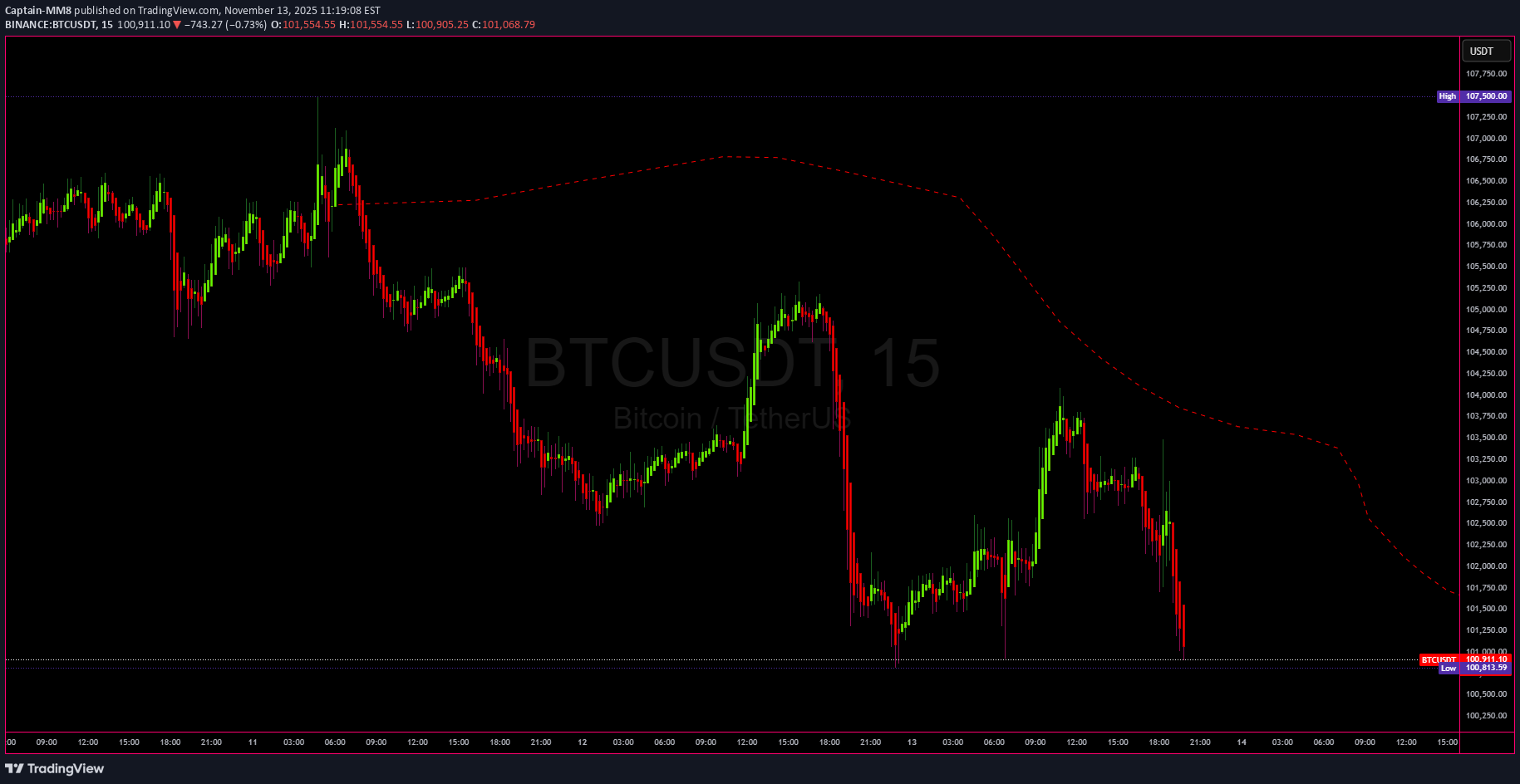 İndirimBTC،Teknik،Captain-MM8