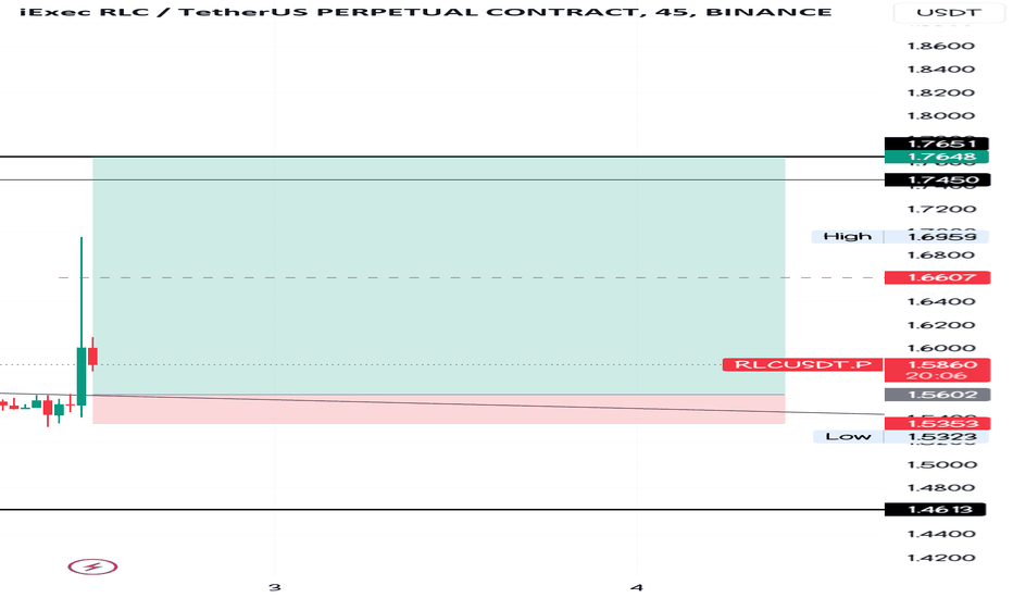 خرید،تکنیکال،ROBO416