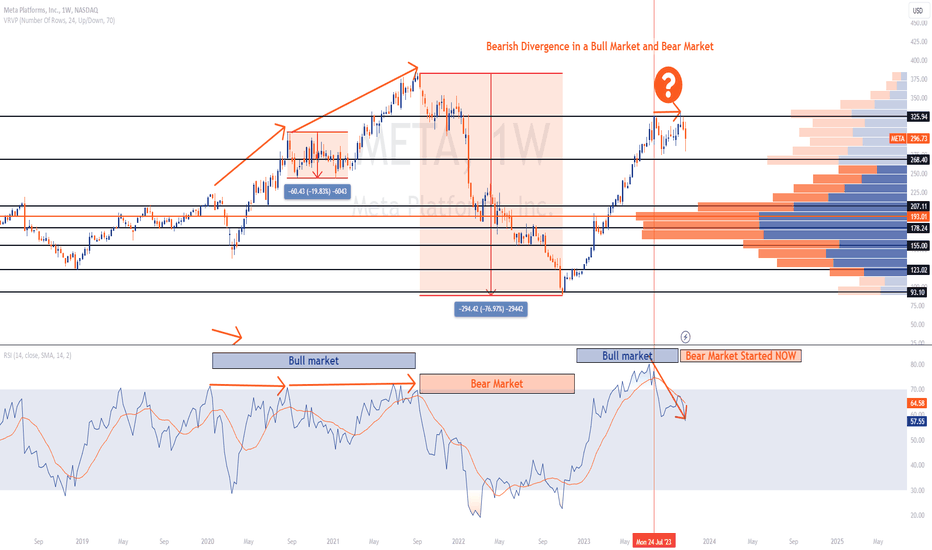 بيعMETAX،التحليل الفني،shkspr