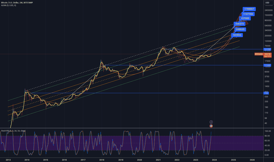 BTC،تکنیکال،BitcoinErrorLog