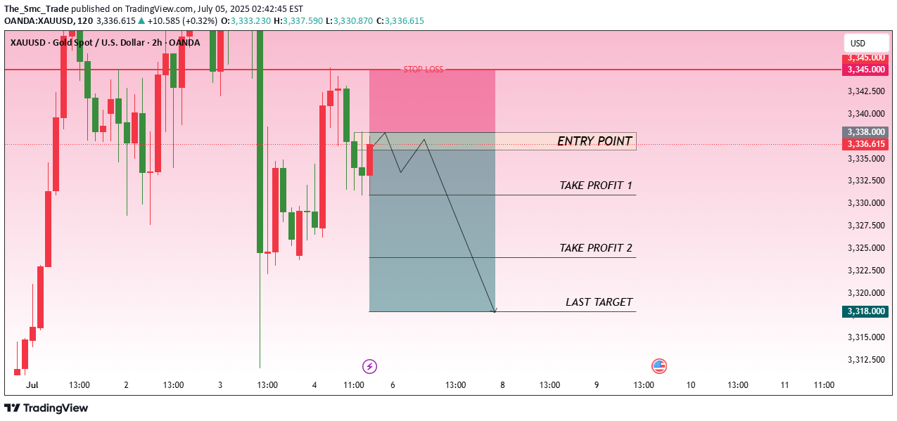 خریدPAXG،تکنیکال،The_Smc_Trade