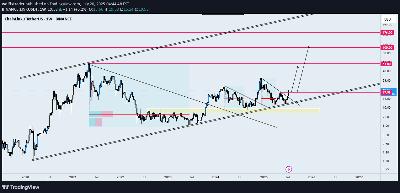 شراء،التحليل الفني،wolffxtrader