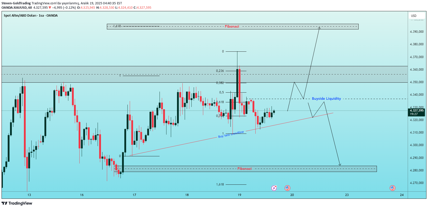 بيعPAXG،التحليل الفني،Steven-GoldTrading
