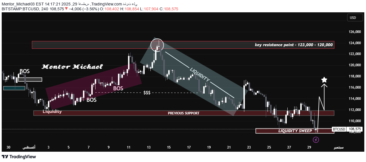 BTC،Teknik،Mentor_Michael03