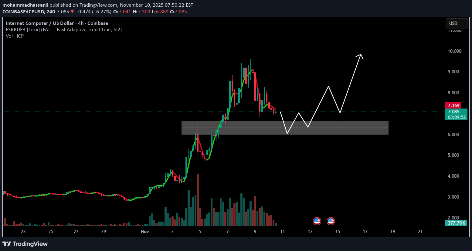 خرید،تکنیکال،mohammadhassanli