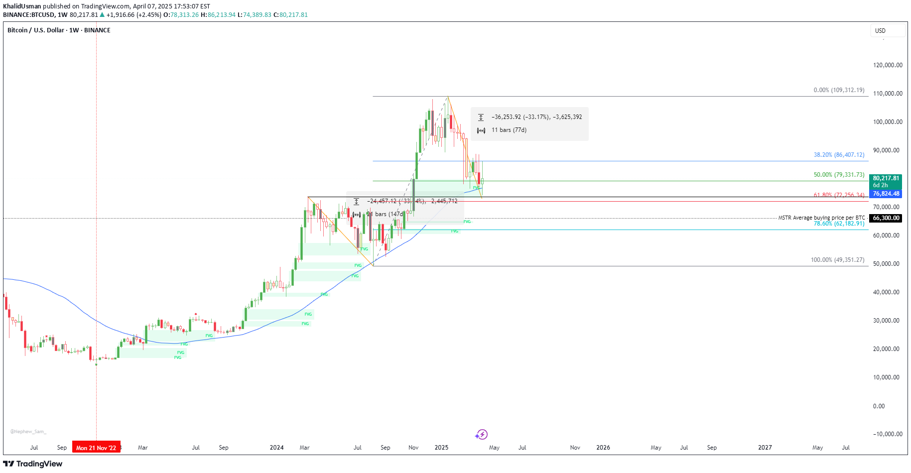 خریدBTC،تکنیکال،KhalidUsman