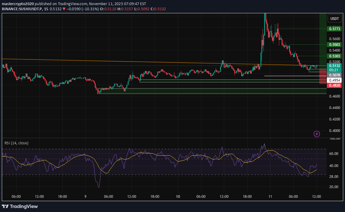 خرید،تکنیکال،mastercrypto2020
