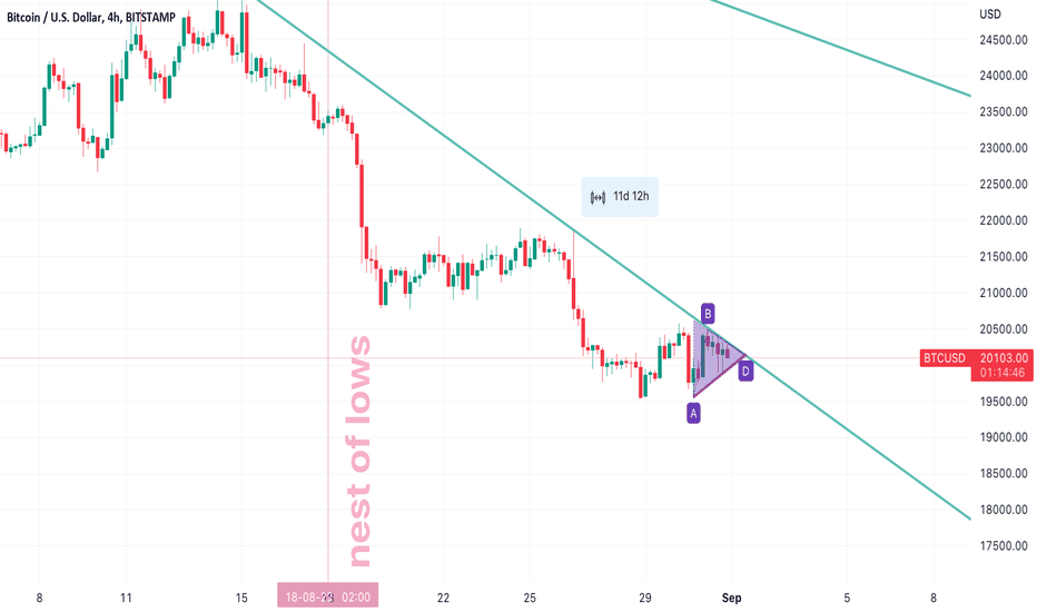 خریدBTC،تکنیکال،bartekhl