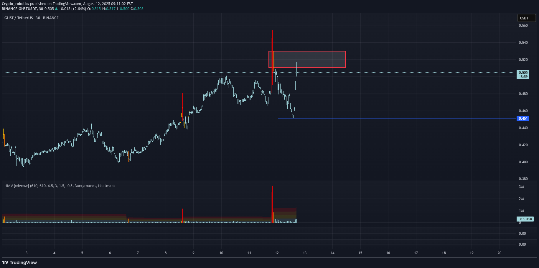 فروش،تکنیکال،Crypto_robotics
