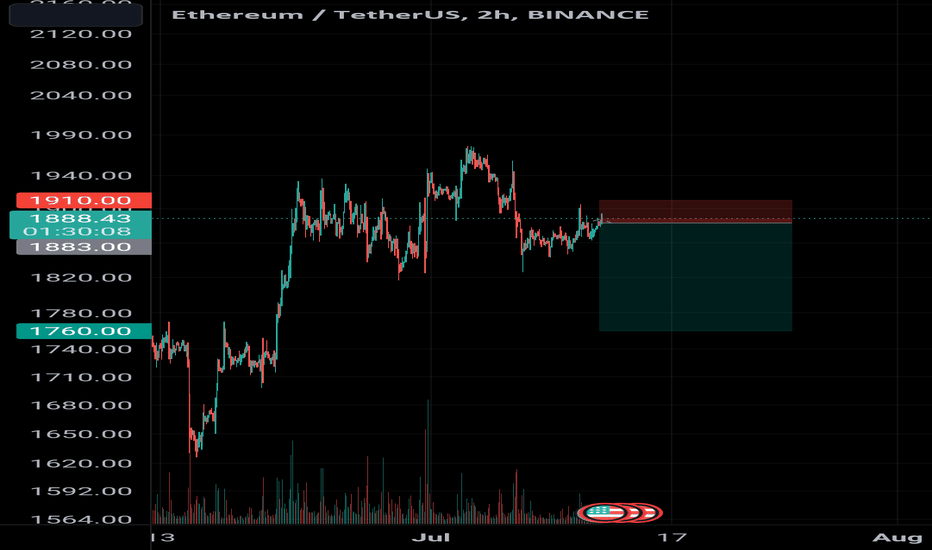 فروشETH،تکنیکال،MarketSniping