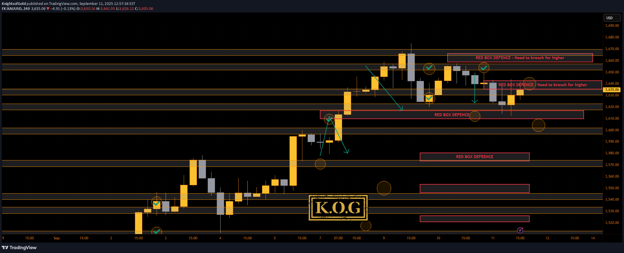 PAXG،تکنیکال،KnightsofGold
