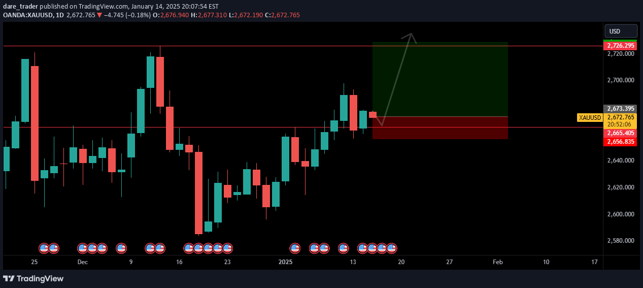 خریدPAXG،تکنیکال،dare_trader