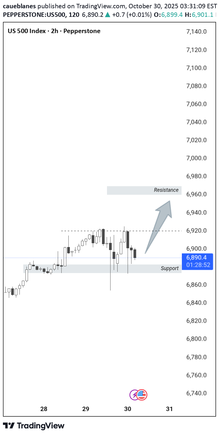 خرید،تکنیکال،caueblanes