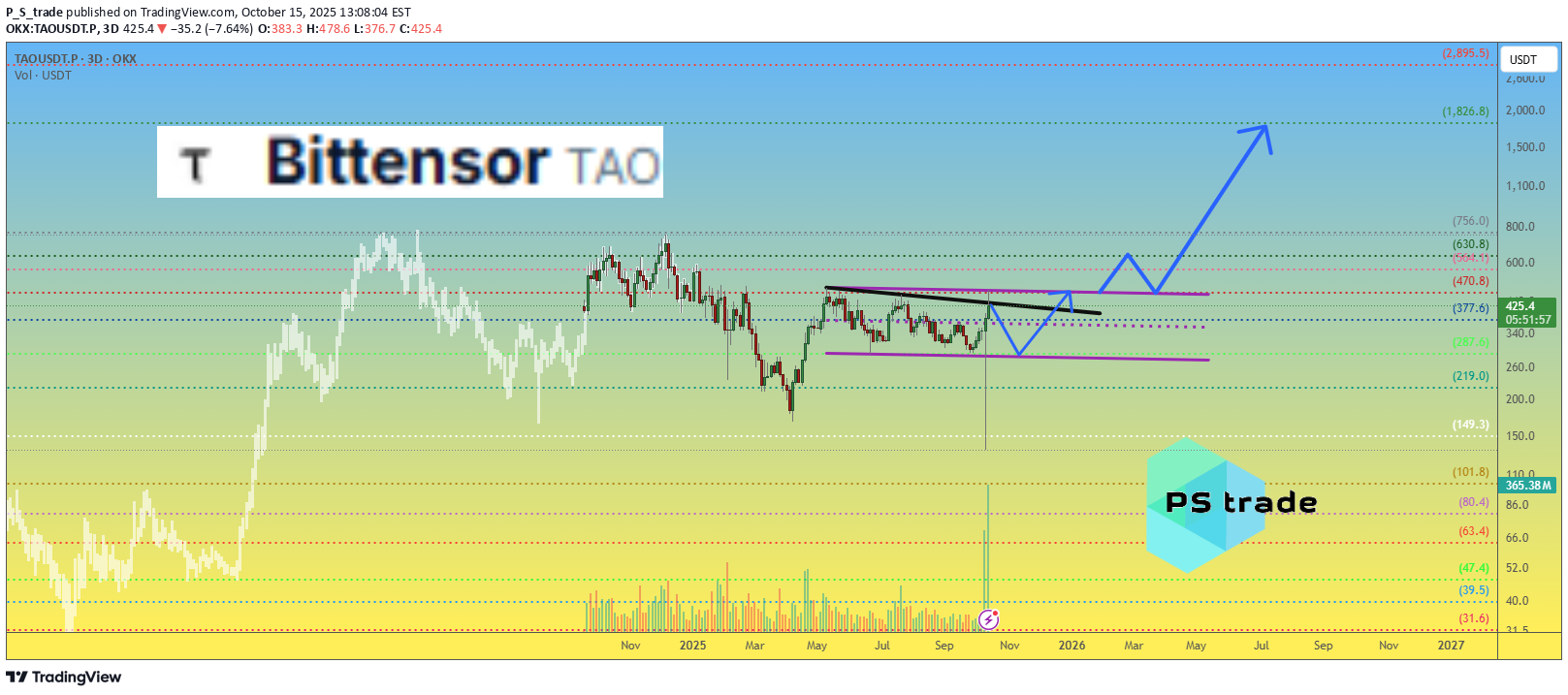 TAO،Teknik،P_S_trade