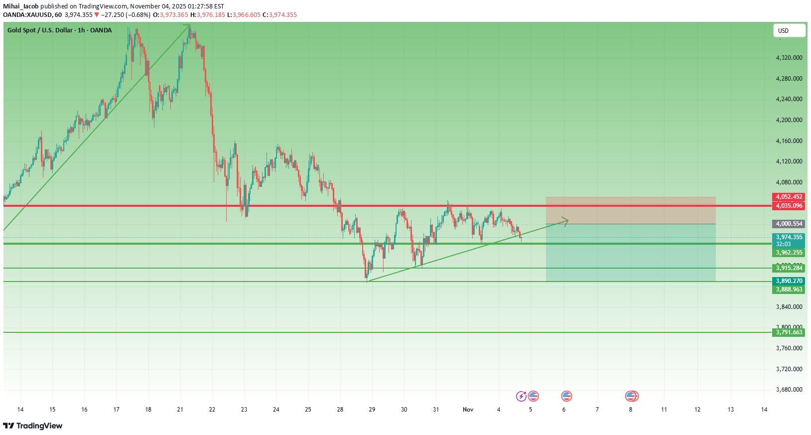 PAXG،تکنیکال،Mihai_Iacob