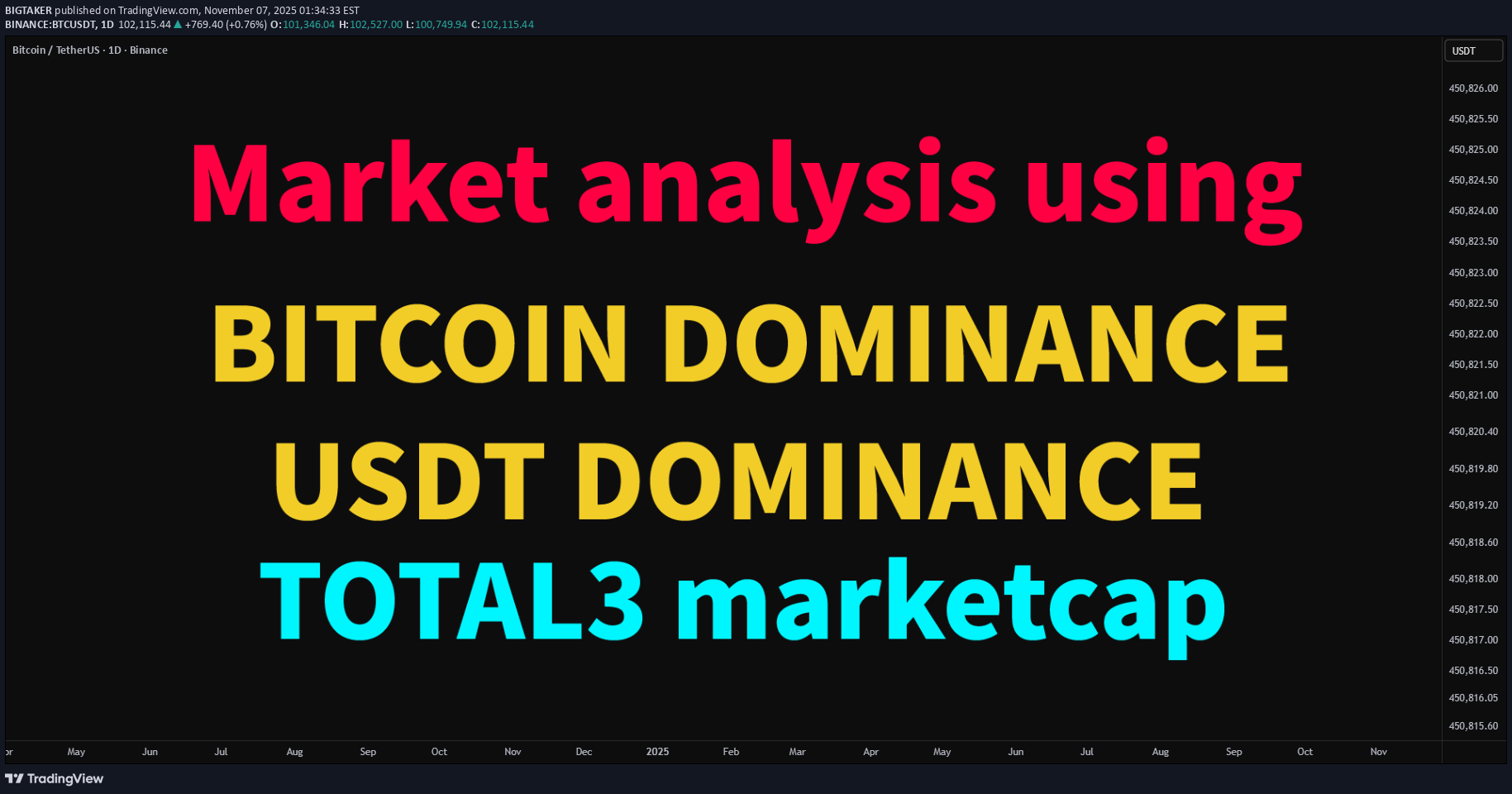 BTC،تکنیکال،BIGTAKER