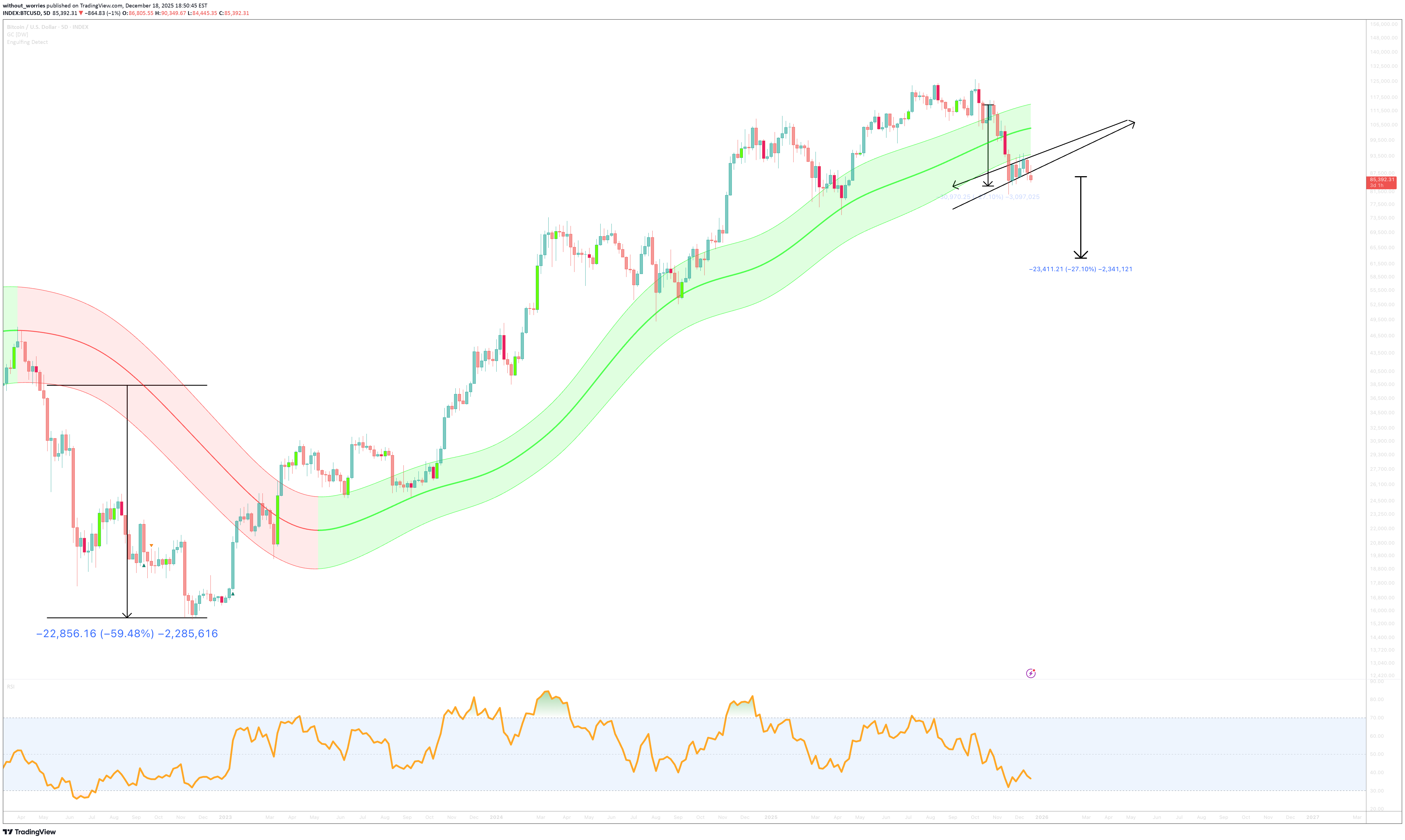 BTC،التحليل الفني،without_worries