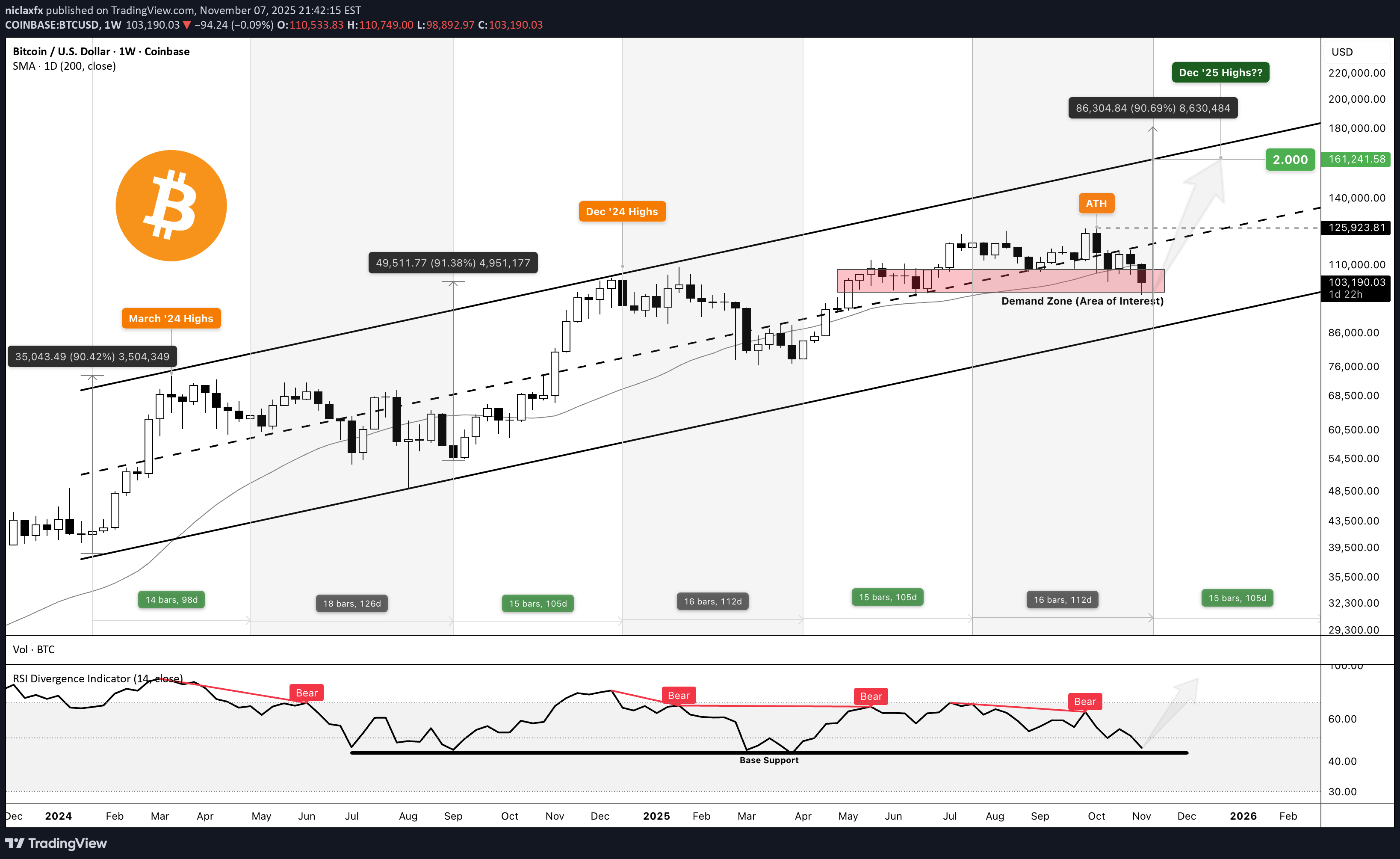 خریدBTC،تکنیکال،niclaxfx