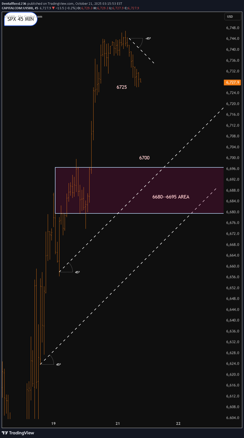 SPYX،تکنیکال،Dentalfloss1236