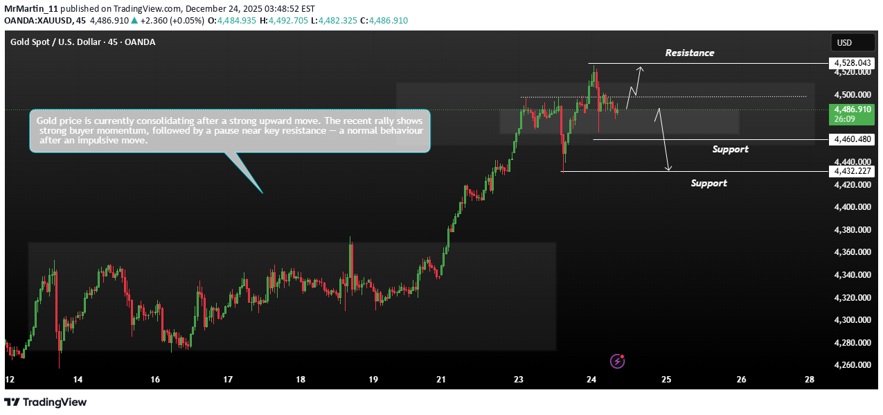 İndirimPAXG،Teknik،MrMartin_11
