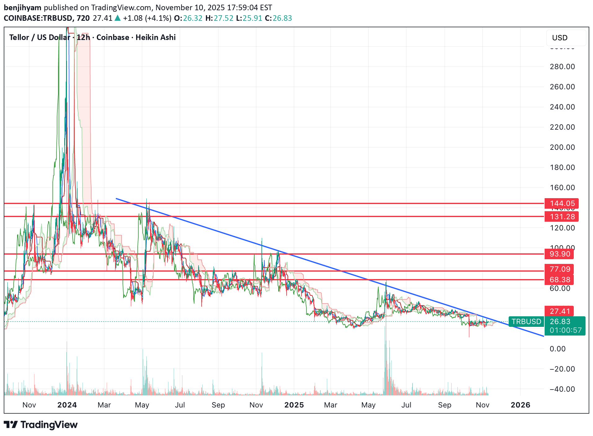خرید،تکنیکال،benjihyam