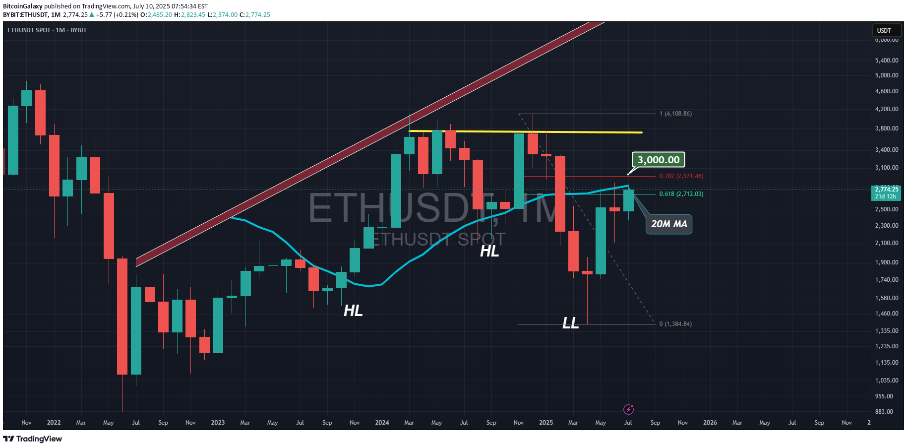 خریدETH،تکنیکال،BitcoinGalaxy