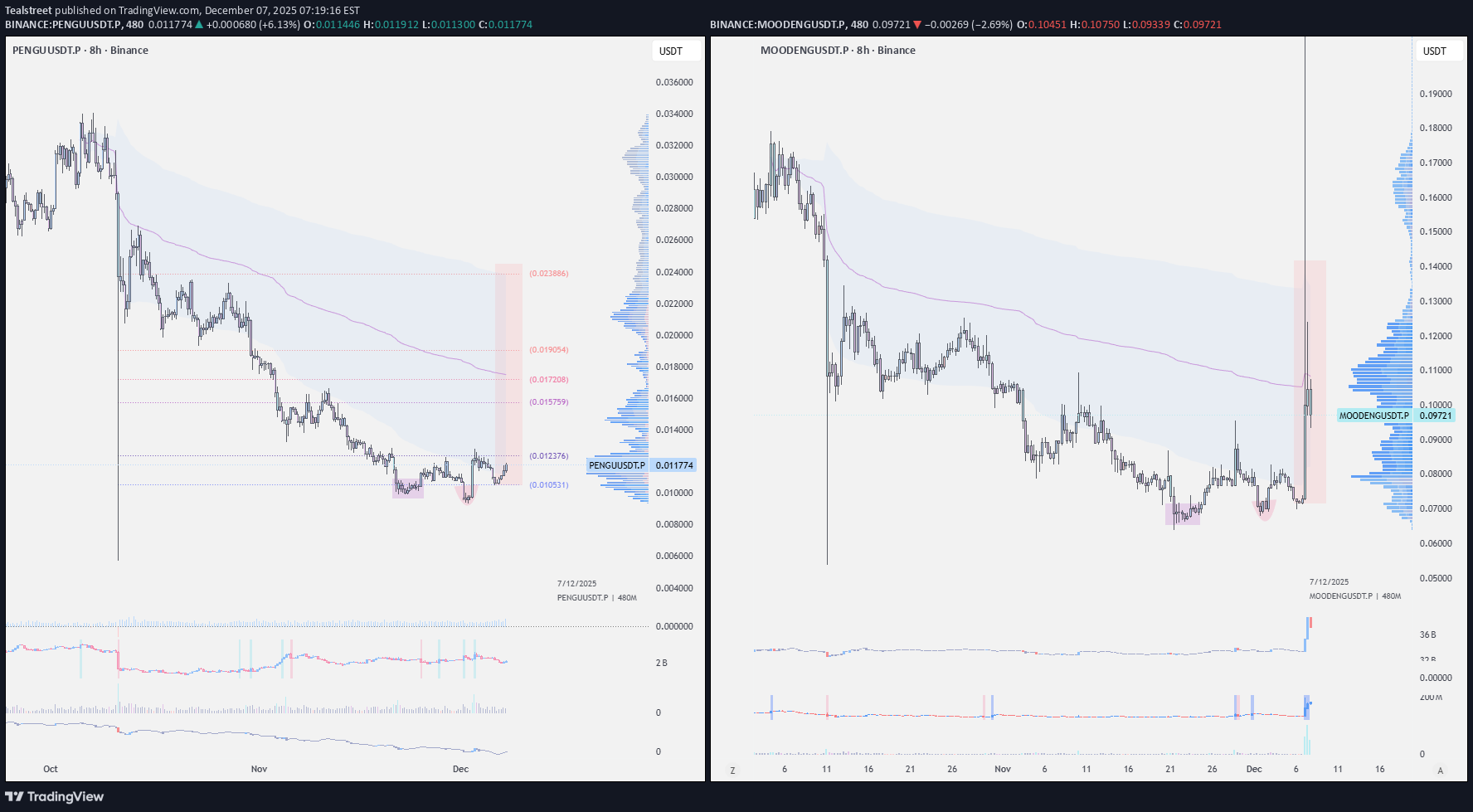 خریدMOODENG،تکنیکال،Tealstreet